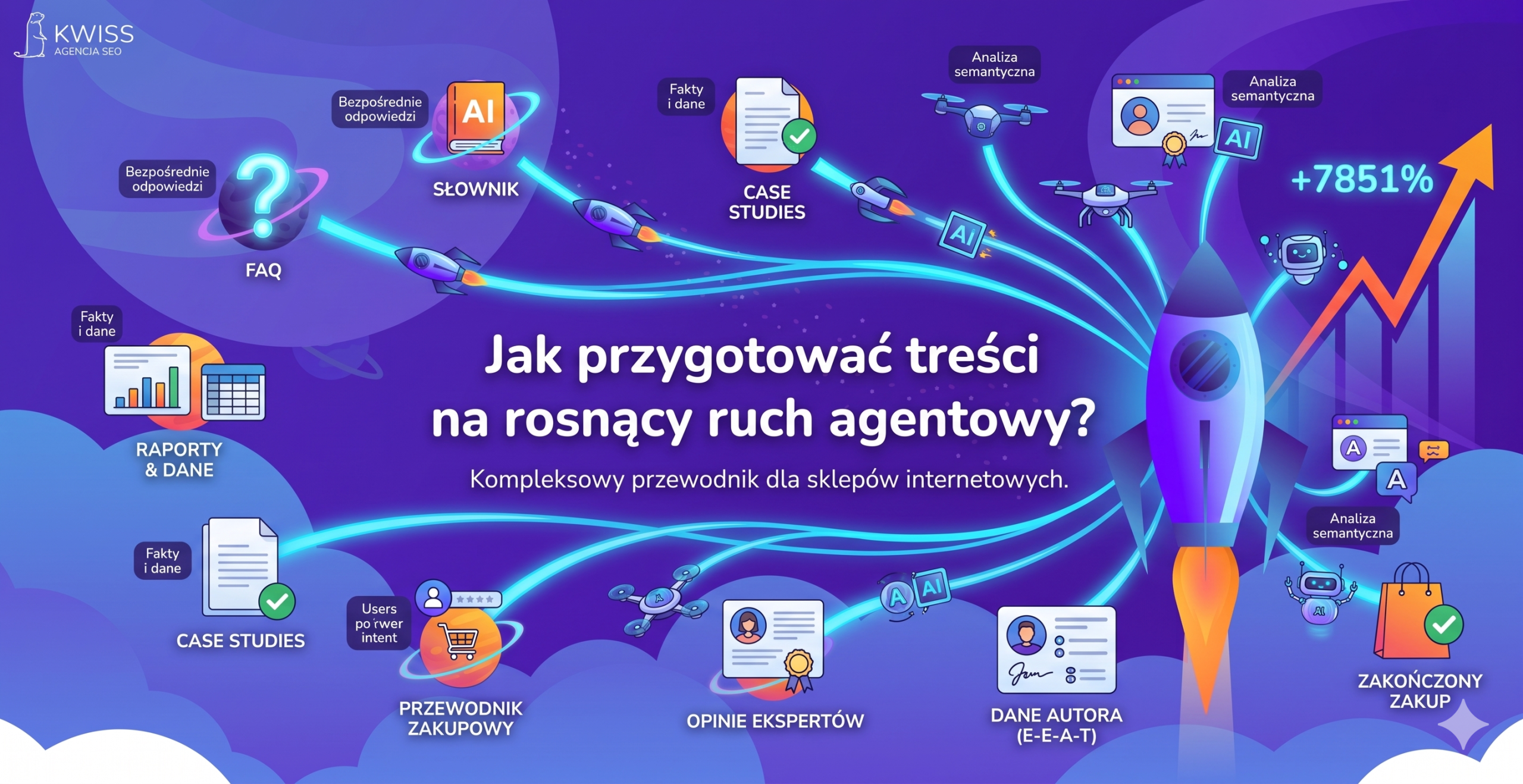 Jak przygotować treści pod ruch agentowy